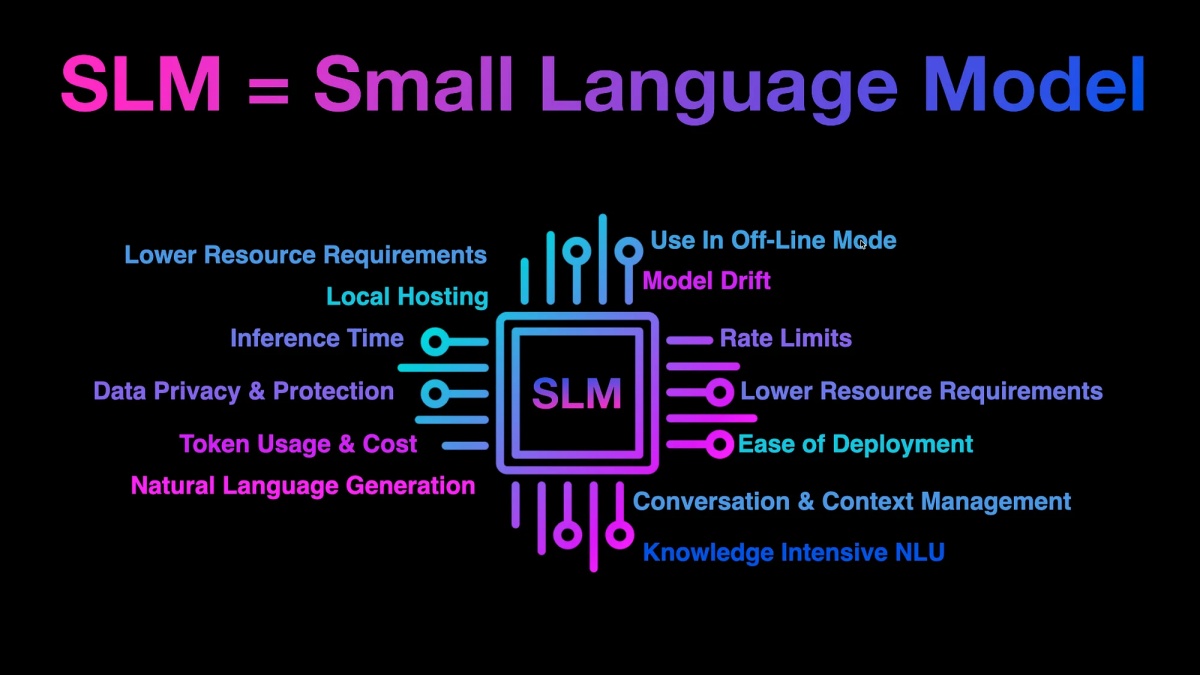 Large Language Models