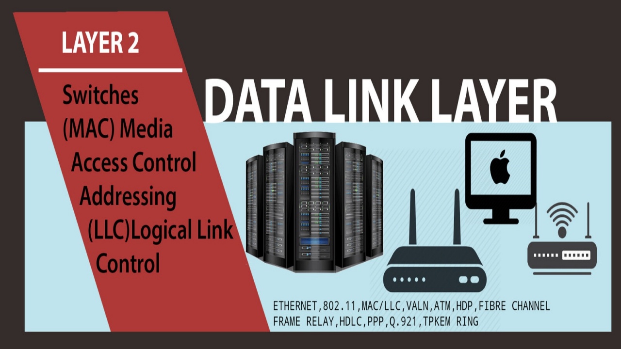 Data Link Layer