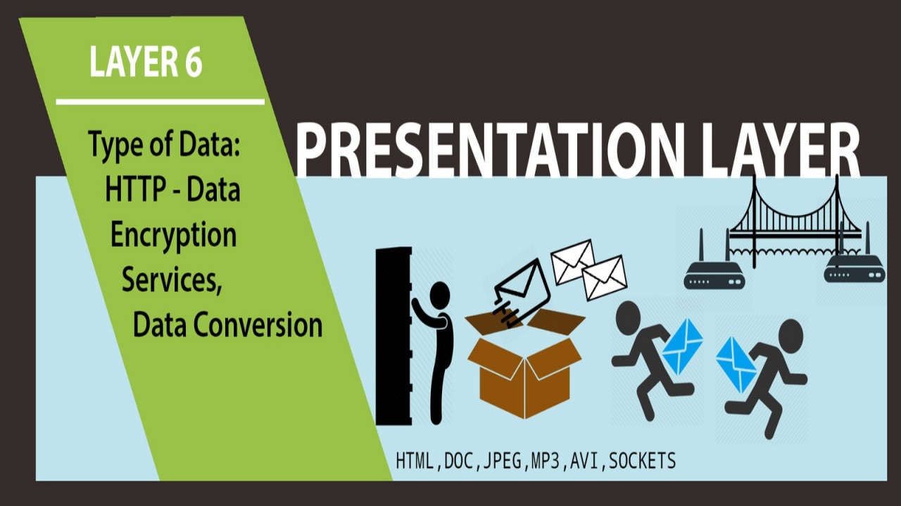 Presentation Layer